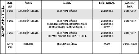 LIBROS 2016-2017